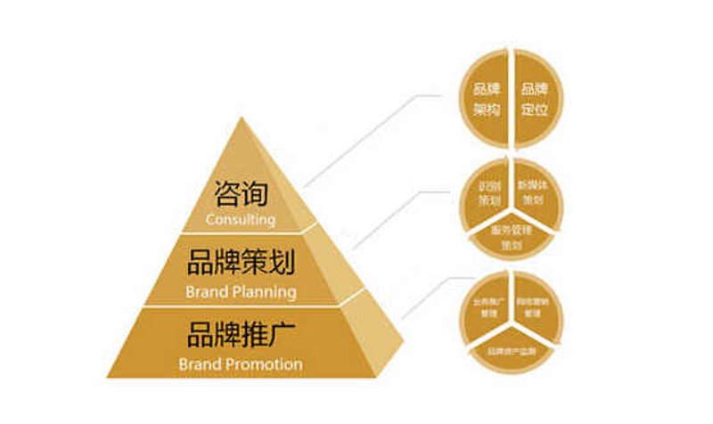 广告设计招聘:如何吸引专业人士加盟?